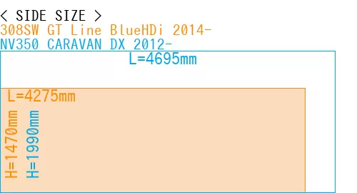#308SW GT Line BlueHDi 2014- + NV350 CARAVAN DX 2012-